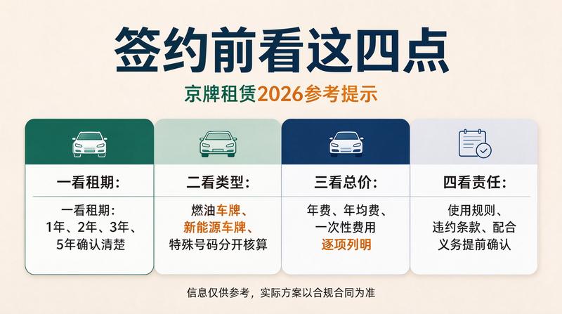 2026年北京汽车政策解读