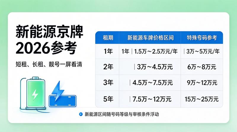 京牌租赁价格透明